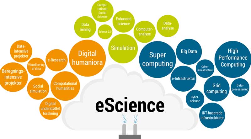 escience