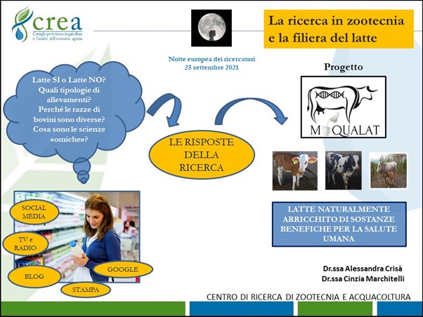 Notte-europea-dei-ricercatori-Scienza-latte-qualità-salute